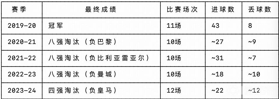 巴黎王子公园球场拿分，拜仁伤病潮埋伏笔