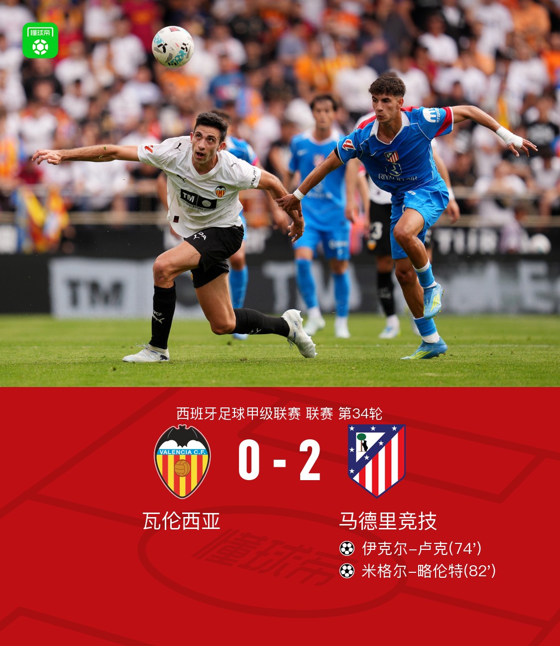 马竞客场2-0瓦伦西亚，伊克尔-卢克破僵，米格尔-略伦特建功