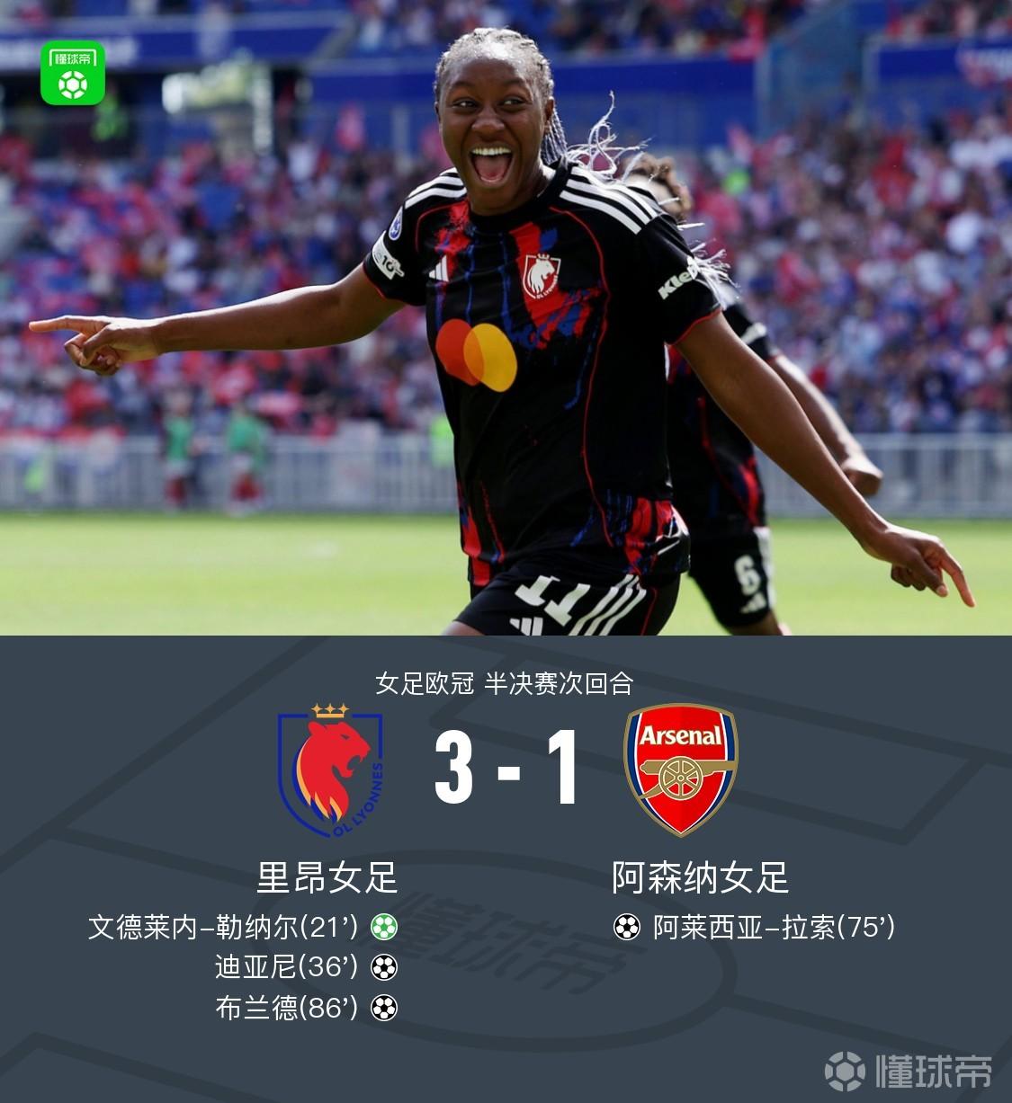 里昂女足3-1阿森纳女足，两回合4-3晋级欧冠决赛，布兰德绝杀