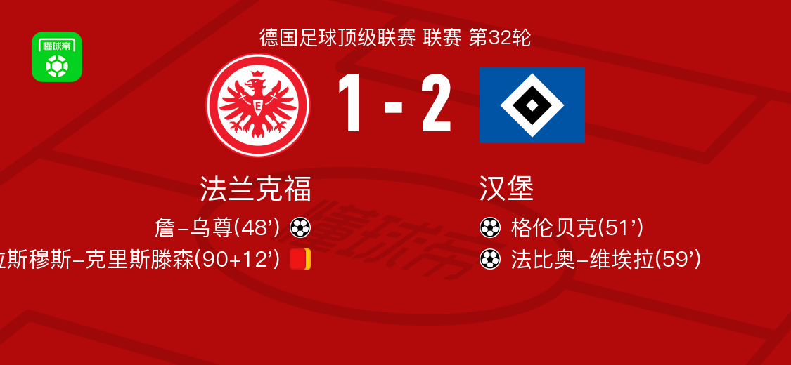 汉堡2-1逆转法兰克福，法比奥-维埃拉破门，格伦贝克1传1射