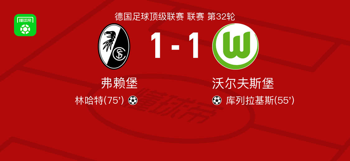 弗赖堡1-1沃尔夫斯堡，库列拉基斯破门，林哈特救主