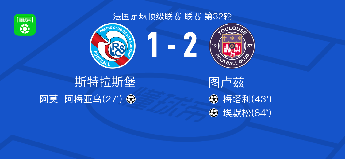 图卢兹2-1逆转斯特拉斯堡，埃默松建功，梅塔利破门