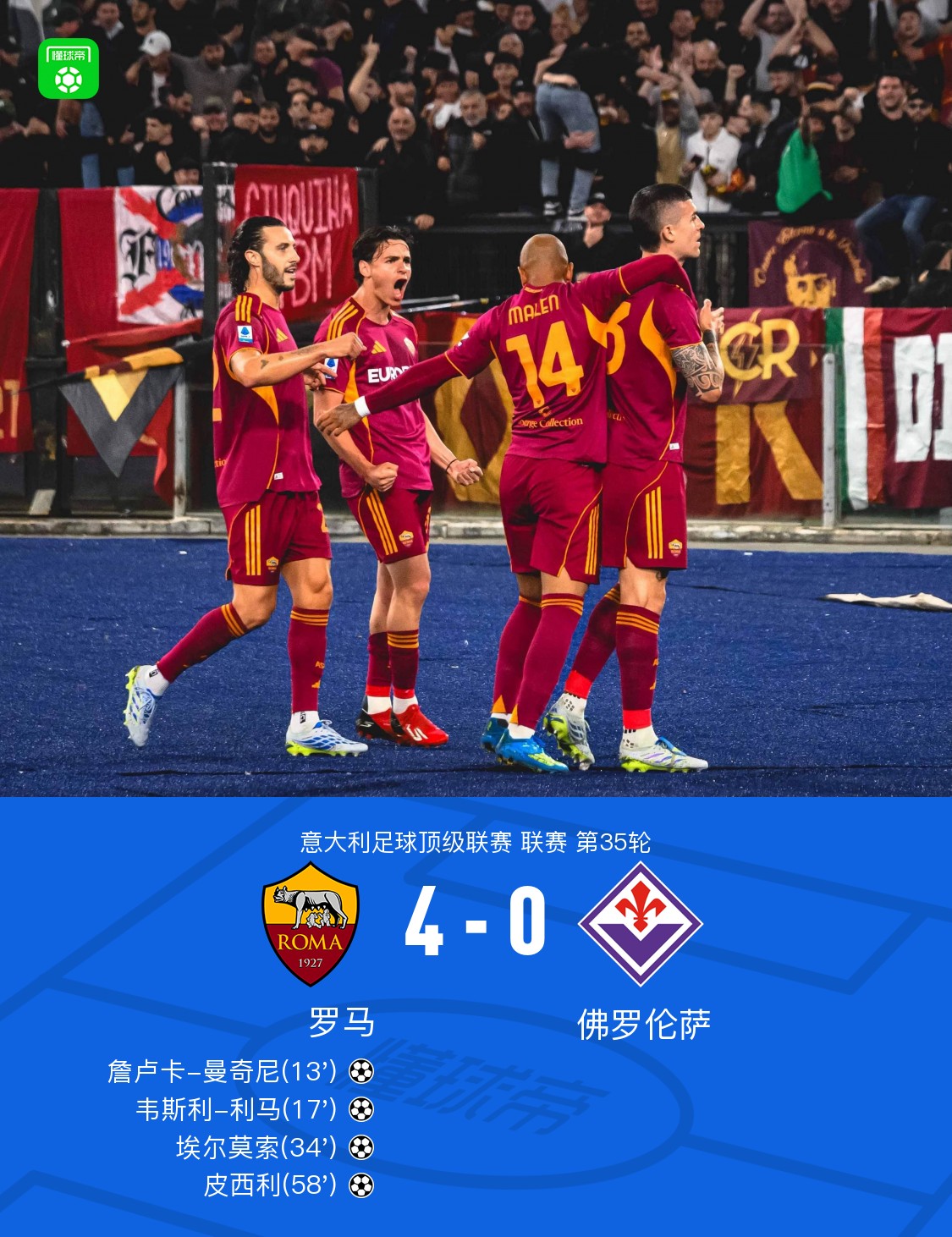 罗马4-0大胜佛罗伦萨，埃尔莫索、皮西利传射建功