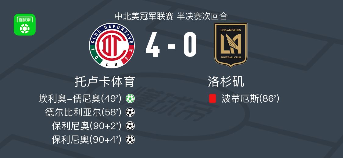 托卢卡体育4-0大胜洛杉矶，保利尼奥梅开二度，德尔比利亚尔破门
