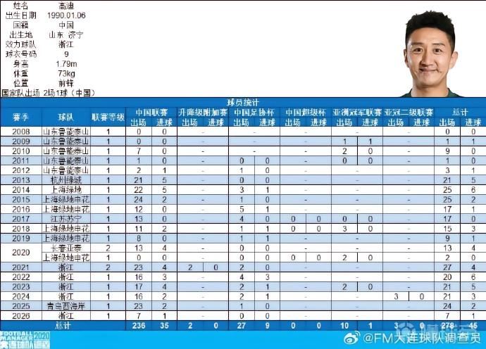高迪社媒谈中超200场里程碑：寥寥数字，却已是半生征途