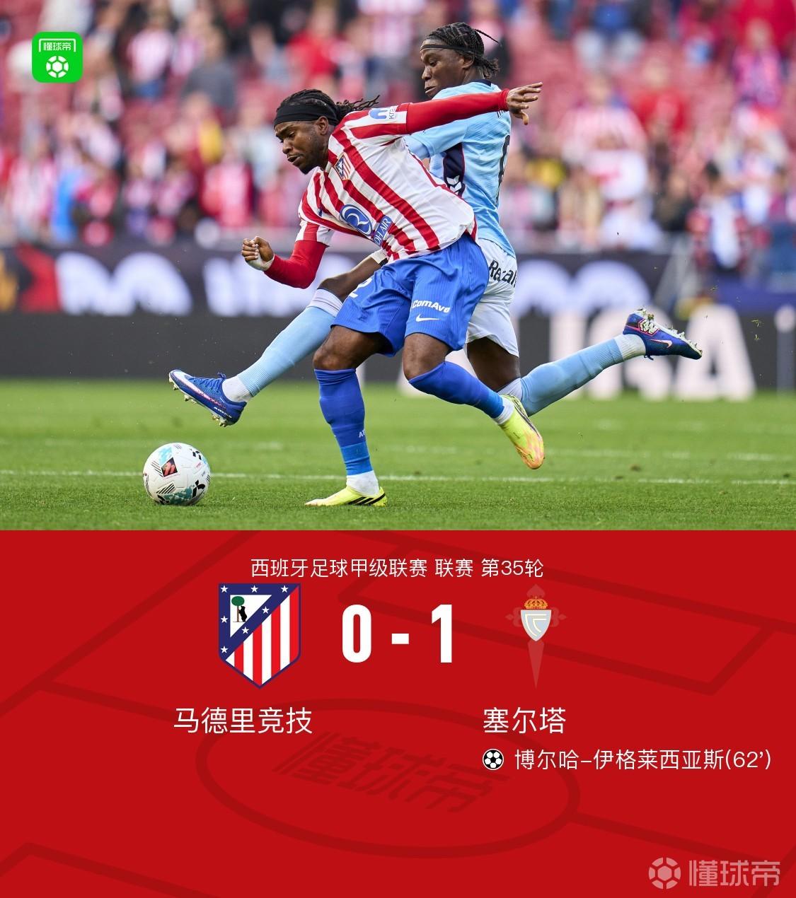 马竞0-1塞尔塔，伊格莱西亚斯制胜，希门尼斯伤退