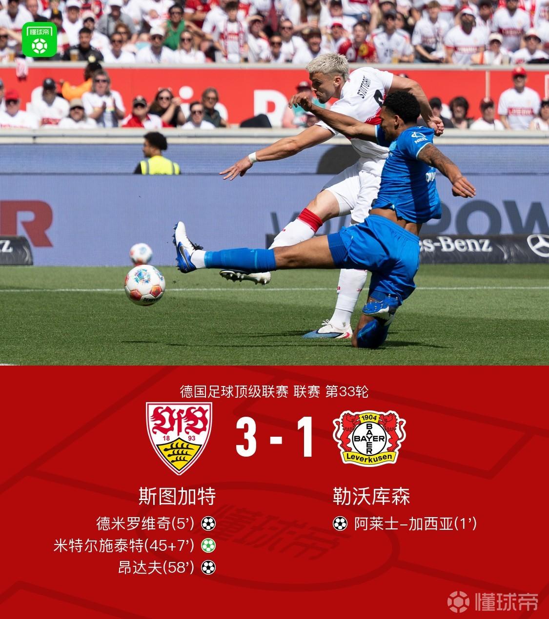 斯图加特3-1逆转药厂升至联赛第四，德米罗维奇、昂达夫破门
