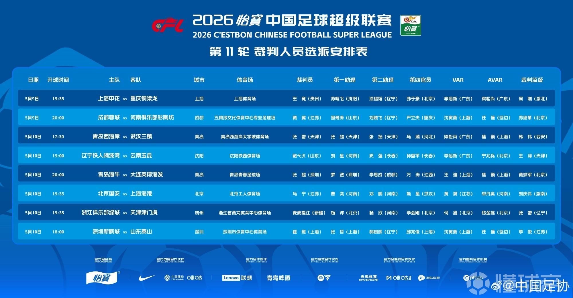 北青：目前中国足协还没有邀请外籍裁判员执法中超比赛的计划