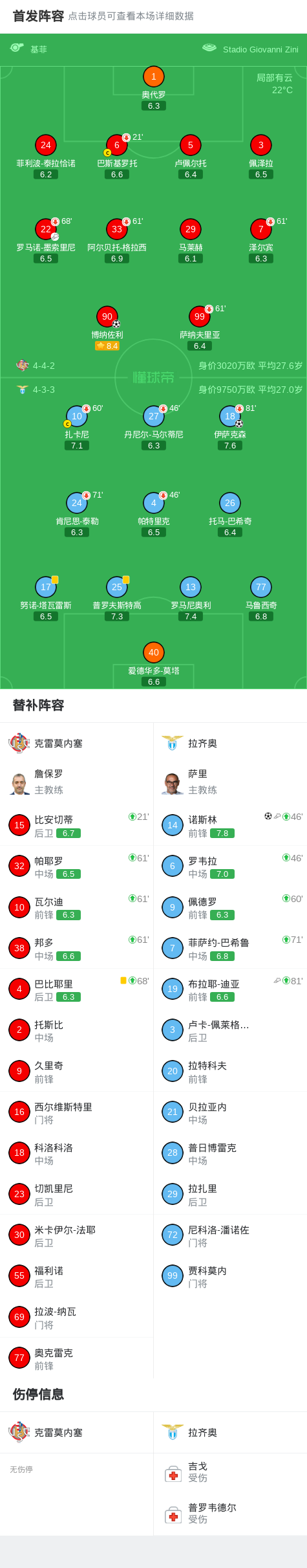 意媒：米兰0-3切尔西露出严重问题，埃斯图皮尼安成清洗首选